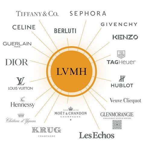 lvmh et hermes|does LVMH own Hermes.